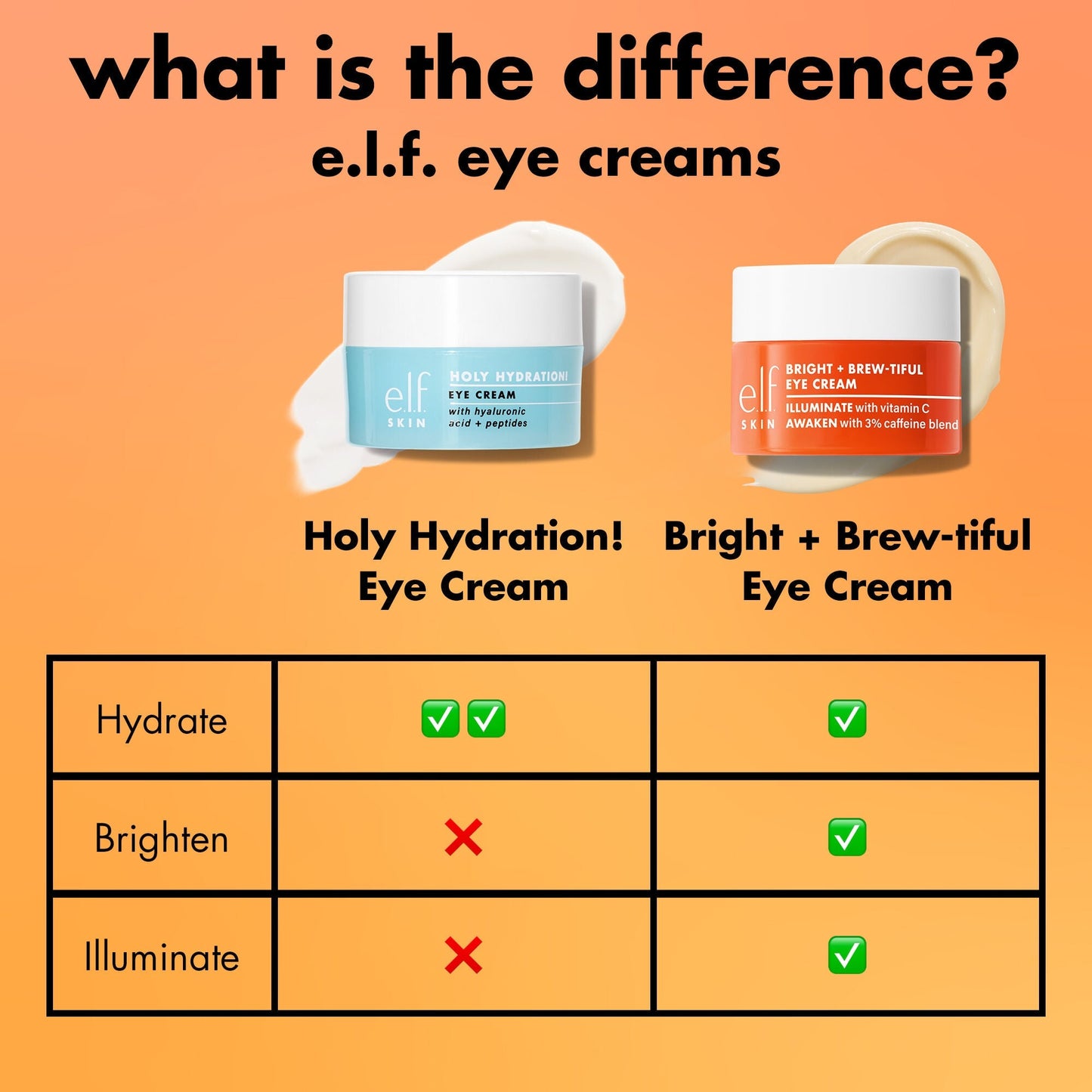 bright-brew-tiful-eye-cream-a0 0226_BBEC_Comparison_4e7743aa-2b84-4efa-bebb-c97e2685ab8f.jpg