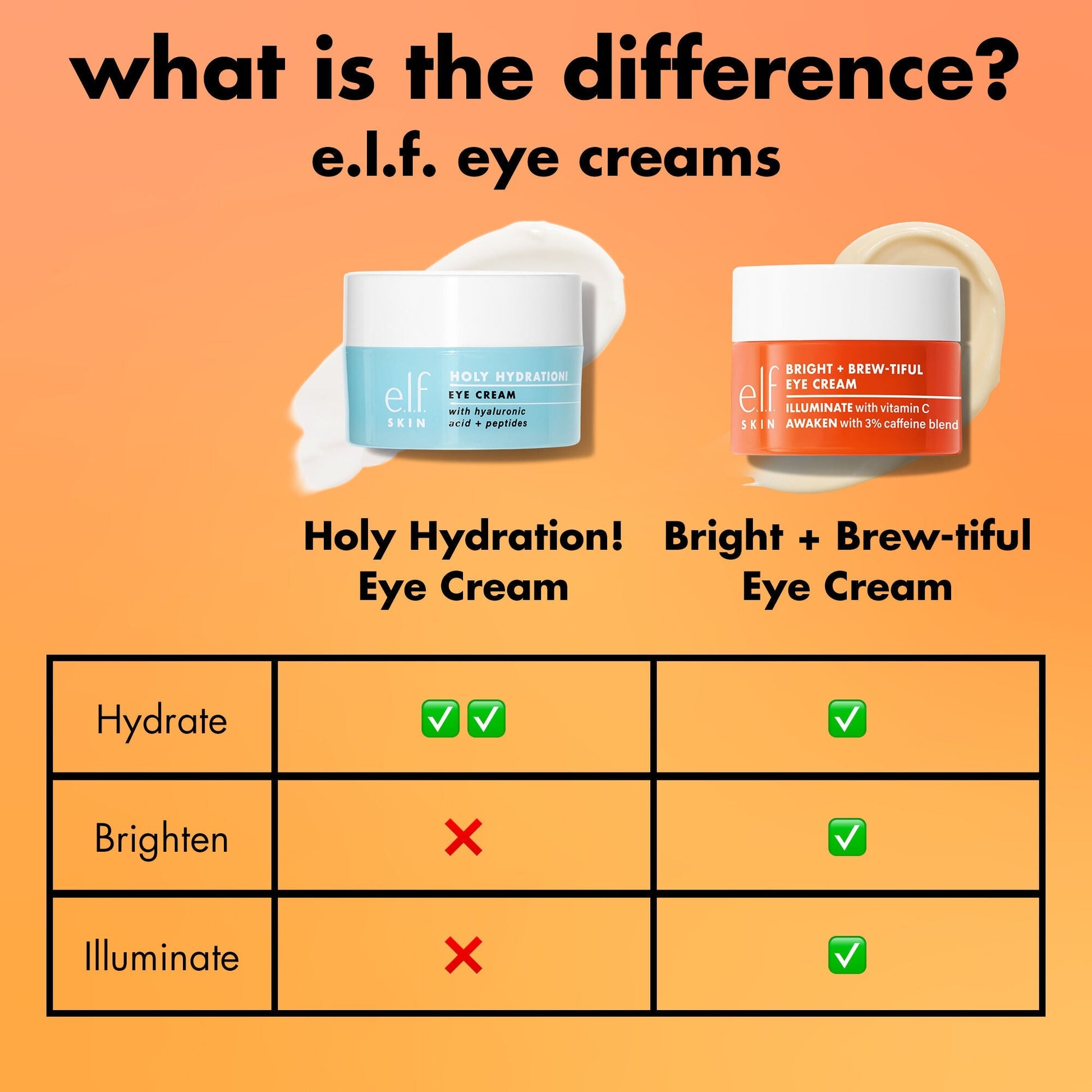 bright-brew-tiful-eye-cream-a0 0226_BBEC_Comparison_4e7743aa-2b84-4efa-bebb-c97e2685ab8f.jpg