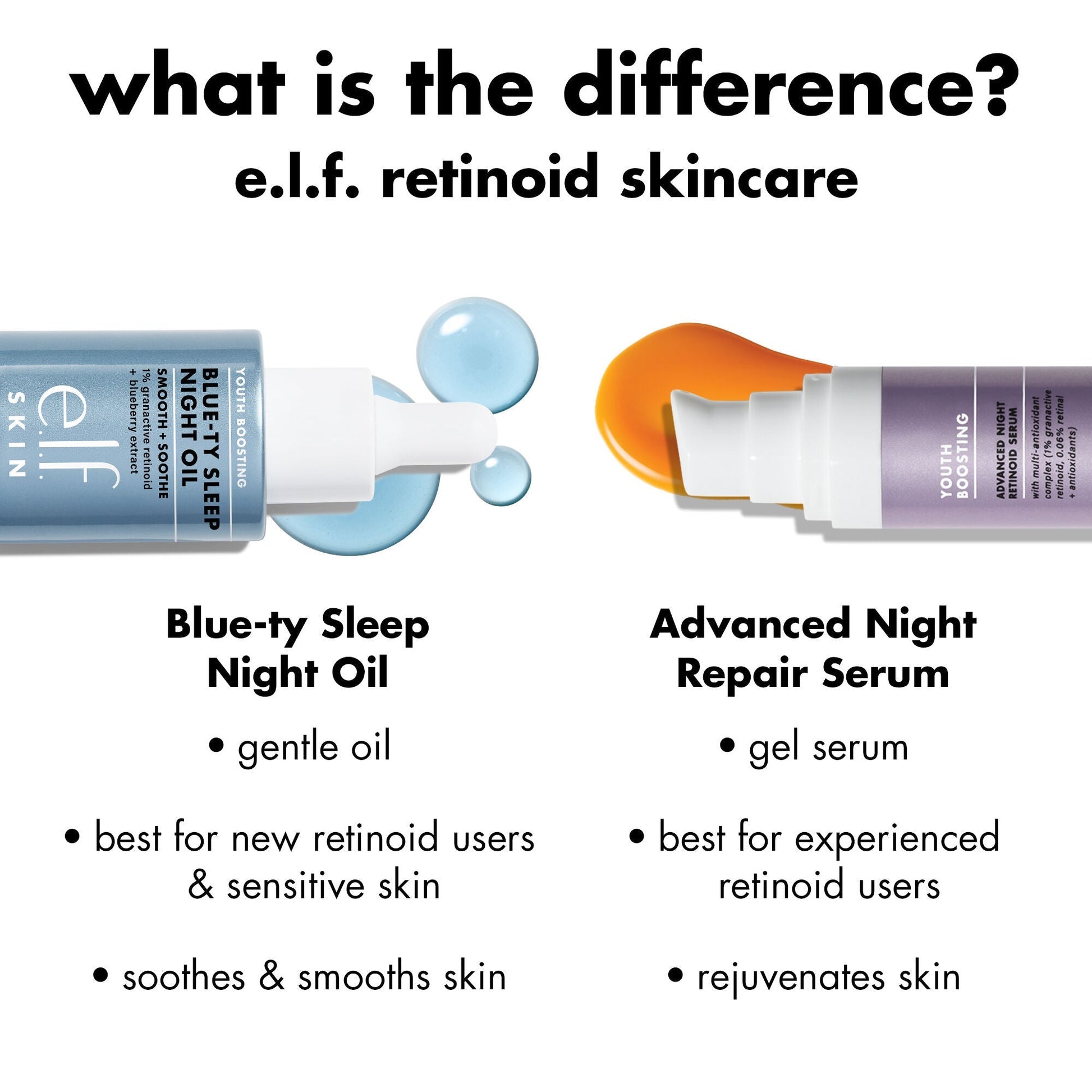 youth-boosting-blue-ty-sleep-night-oil-a0 0226_EDU_BluetyNightOil_Comparision.jpg