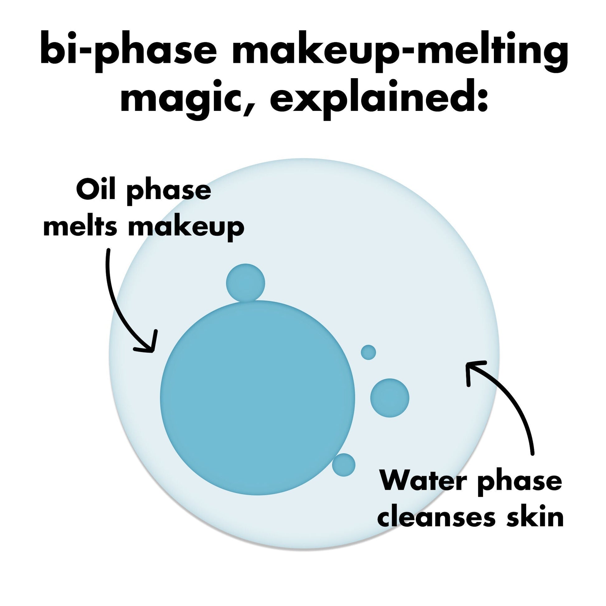 holy-hydration-e-l-f-off-makeup-remover-i6 0326_EDU_ELFOFF_MAKEUPREMOVER_Explainer.jpg