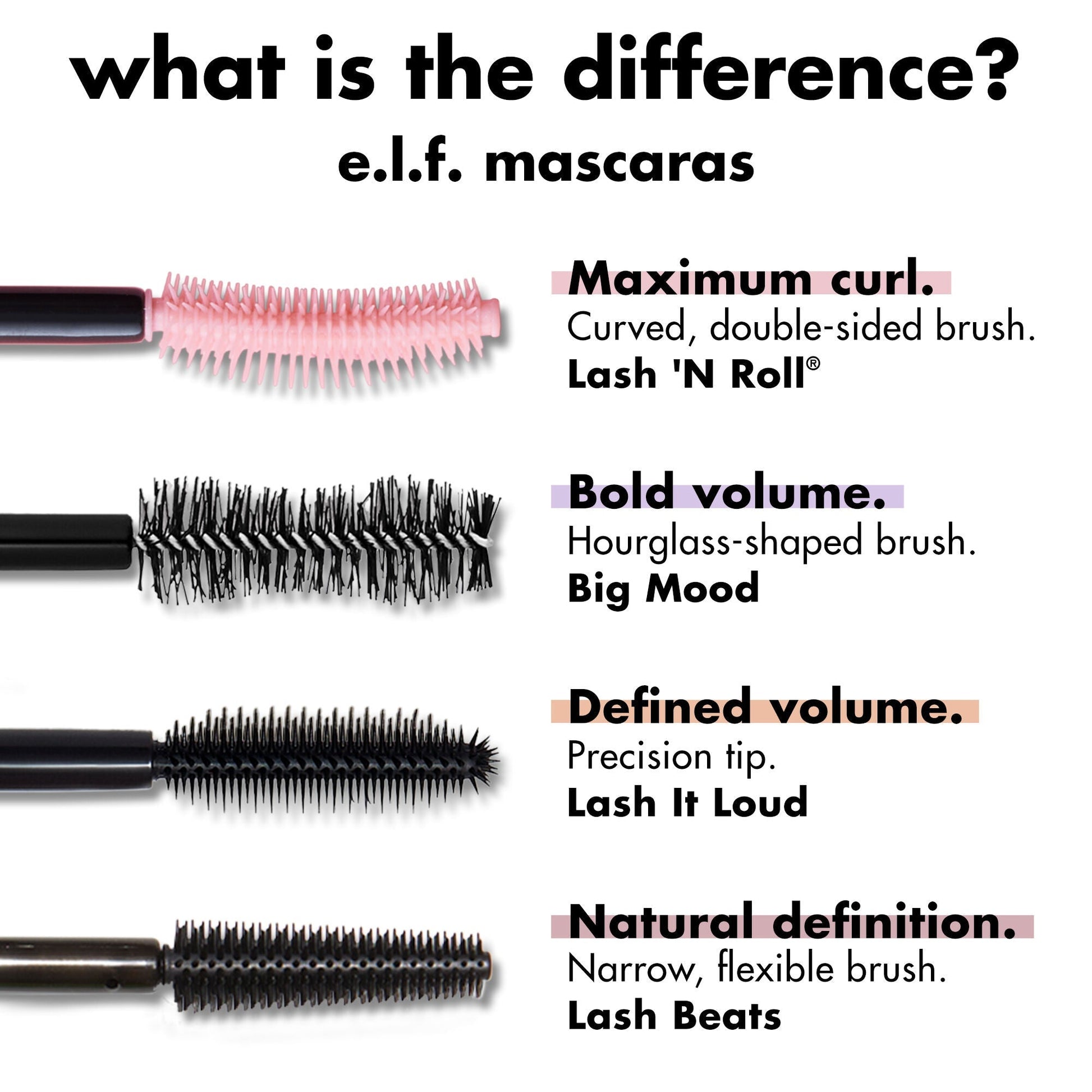 lash-n-roll-mascara-l8 0326_EDU_LashNRollMascara_Comparison.jpg