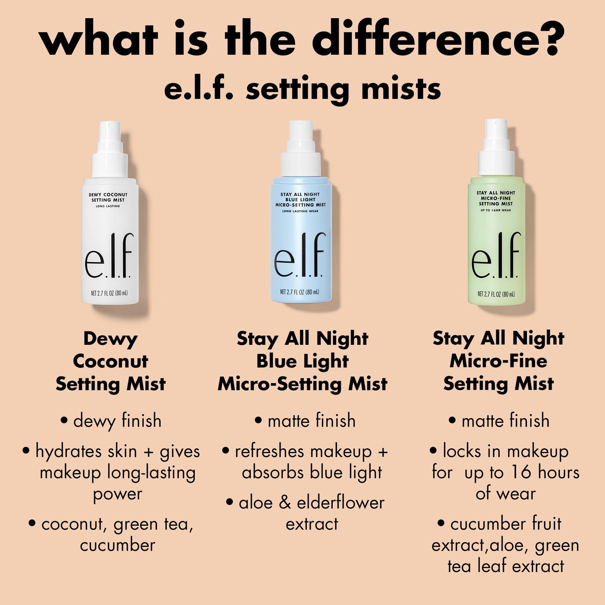 stay-all-night-micro-fine-setting-mist-f7 0326_EDU_StayAllNight_Comparison.jpg