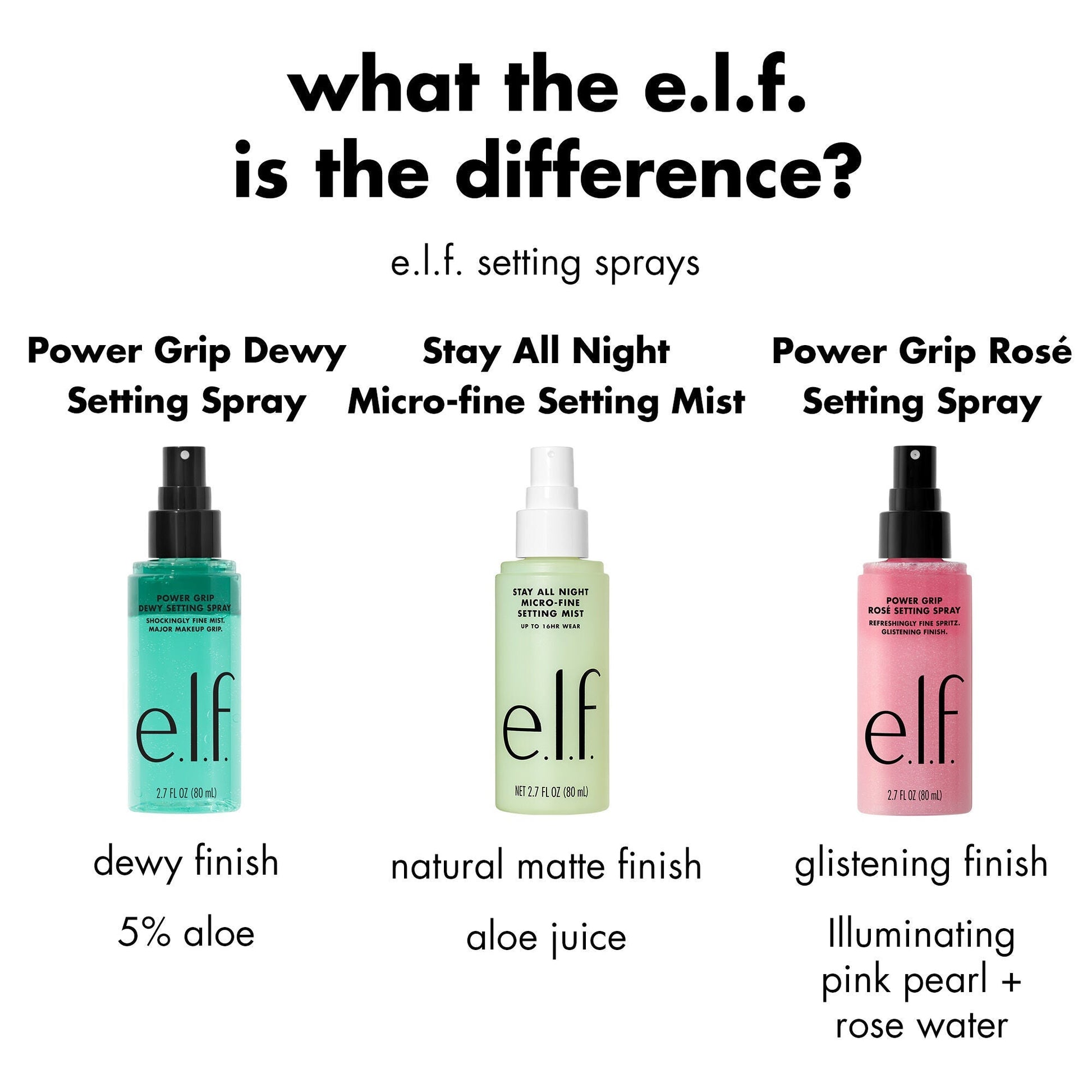 power-grip-rose-setting-spray-l3 FA26_EDU_ROSESETTINGSPRAY_WHAT_E2_80_99S_THE_DIFFERENCE.jpg